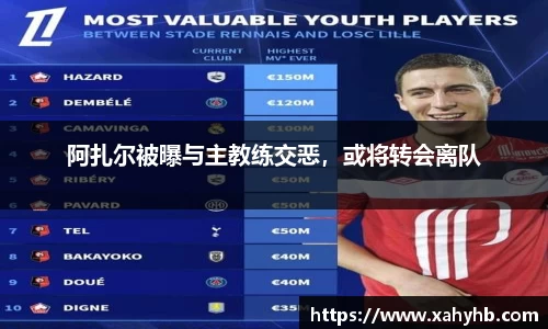 阿扎尔被曝与主教练交恶，或将转会离队