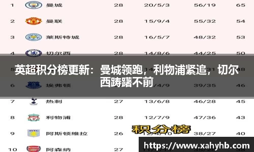 英超积分榜更新：曼城领跑，利物浦紧追，切尔西踌躇不前