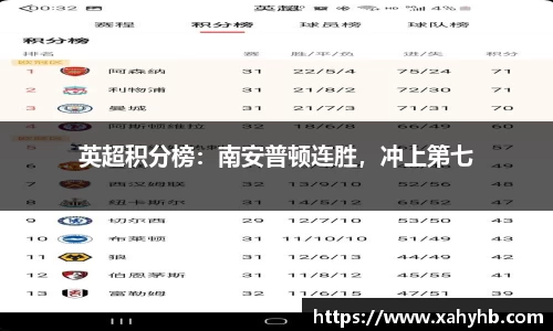 英超积分榜：南安普顿连胜，冲上第七
